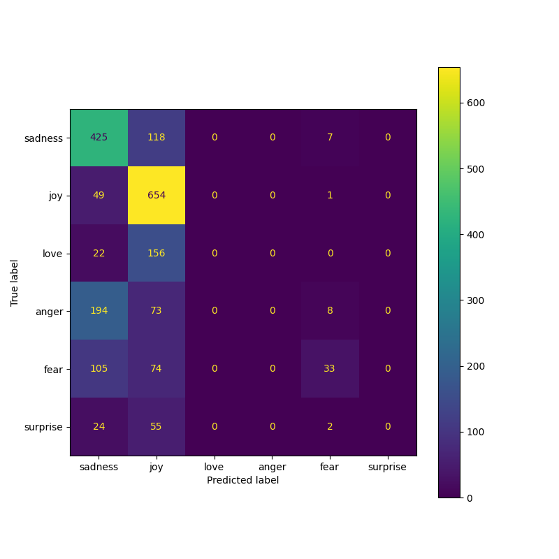 setfit_confusion_matrix