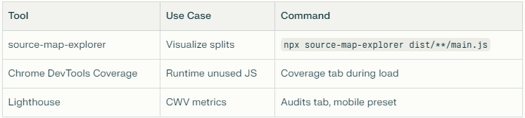 Tools for Measuring @defer Bundle Gains
