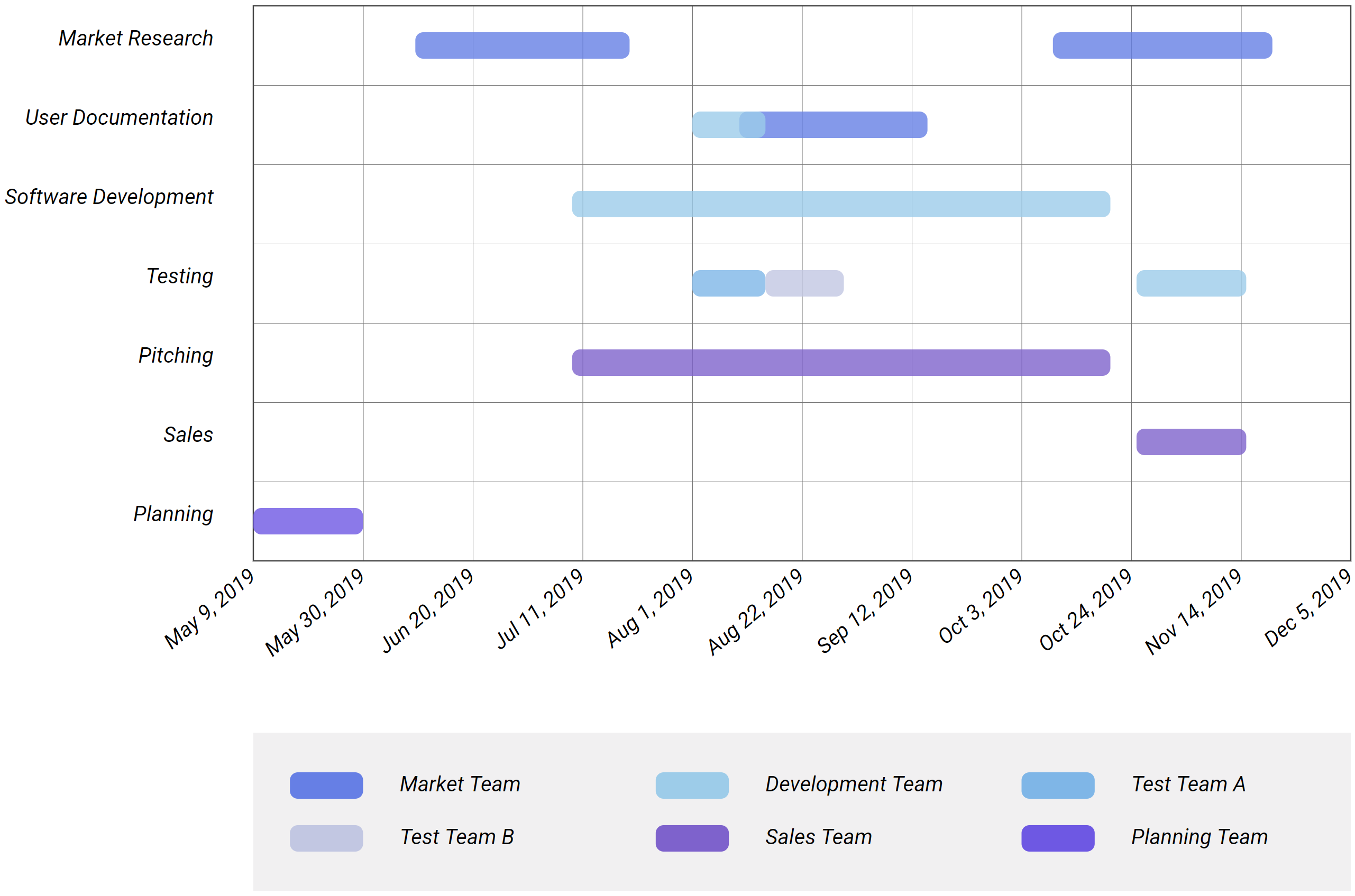 Angular JS Gantt charts