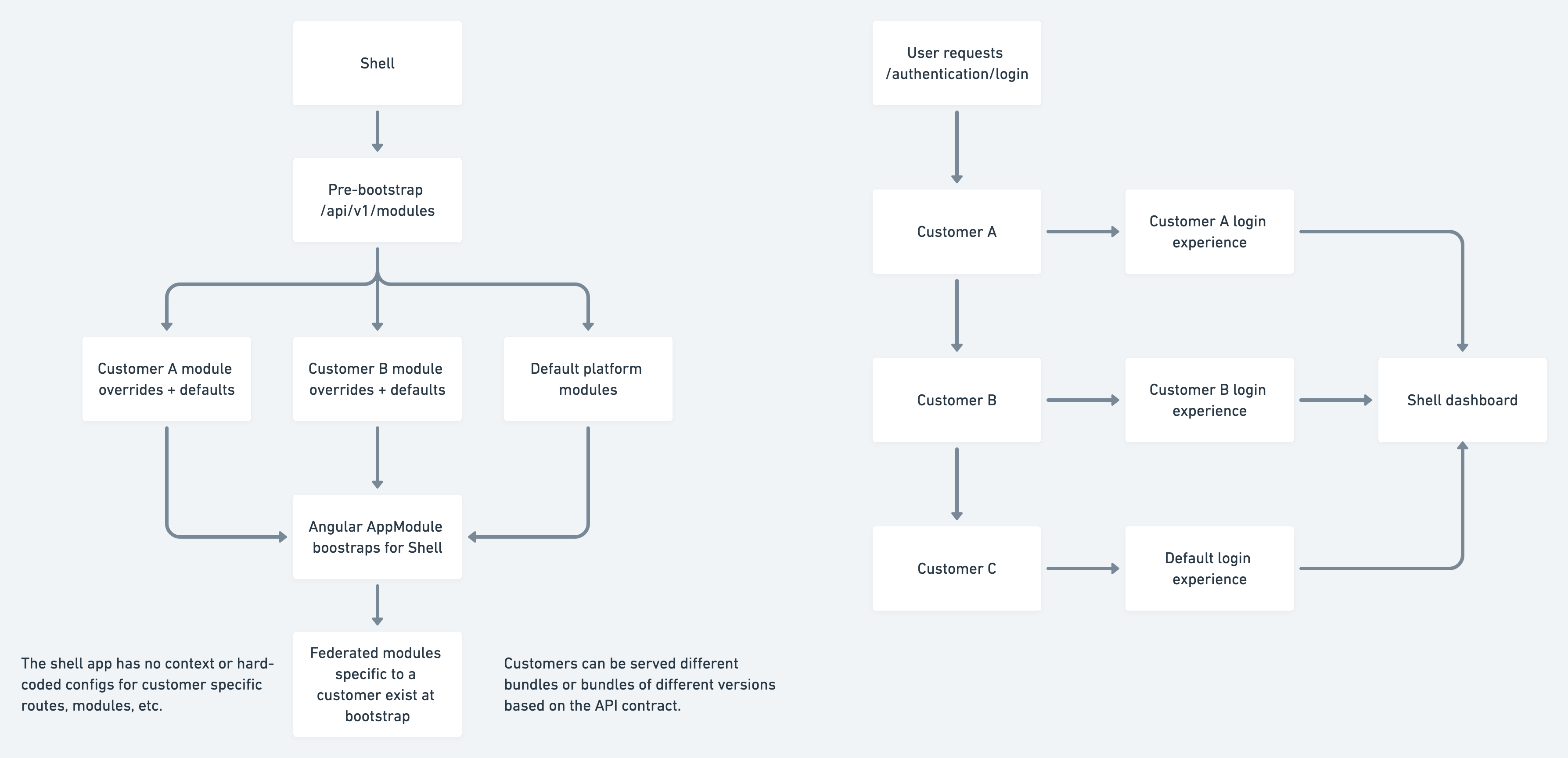Dynamic runtime modules