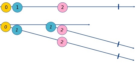 BehaviorSubject Marble Diagram