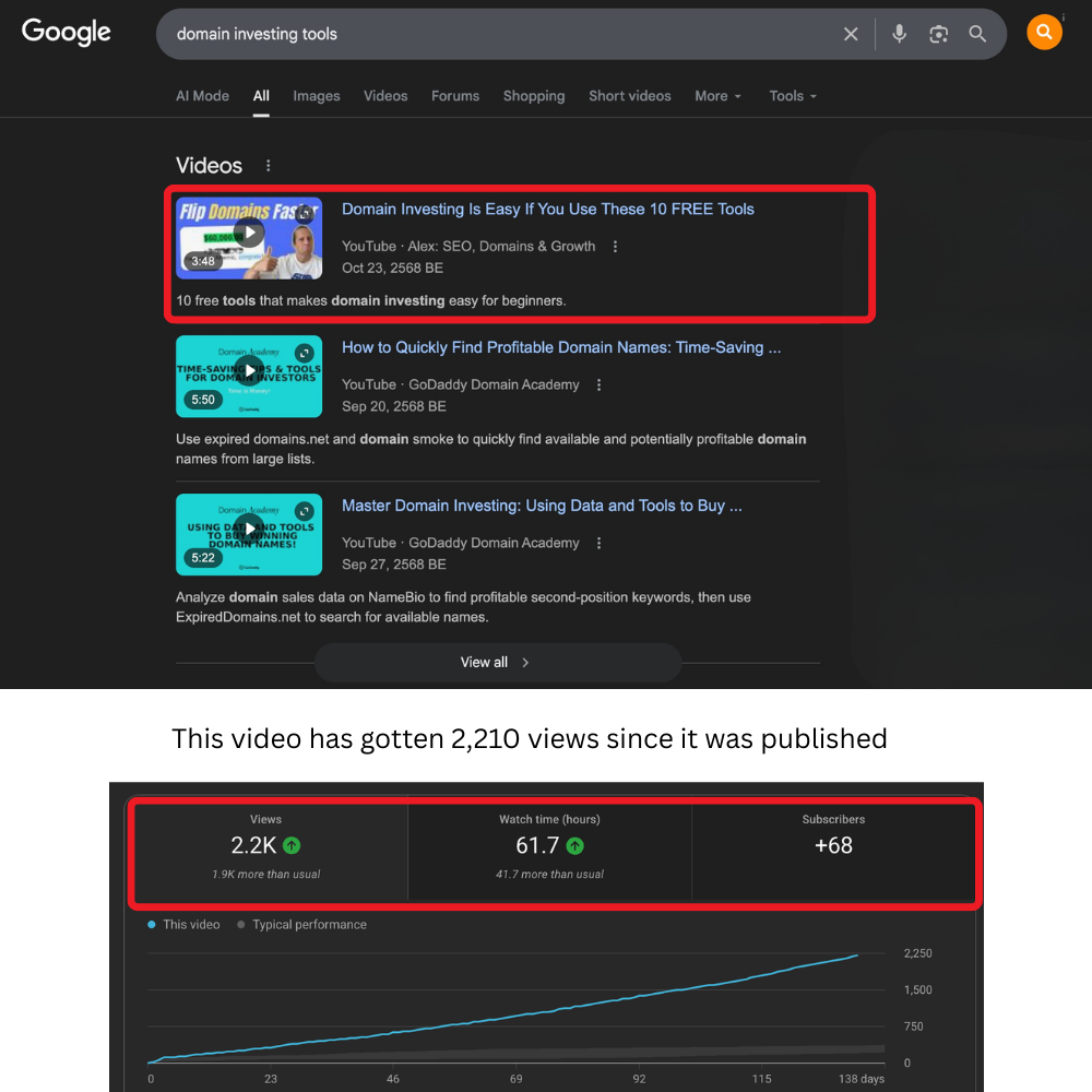 YouTube SEO marketing