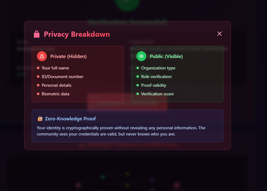 Privacy breakdown