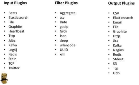 Logstash Plug-ins