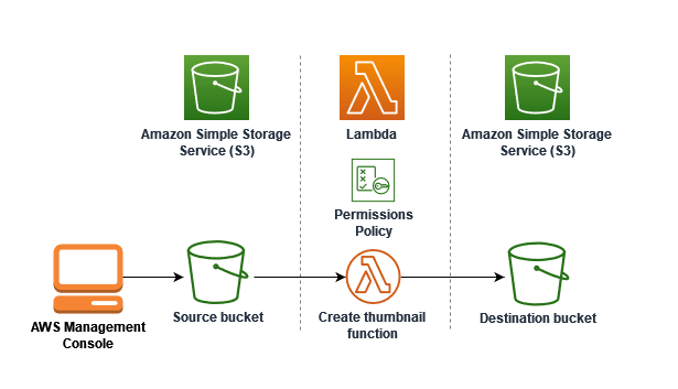 Architecture Diagram
