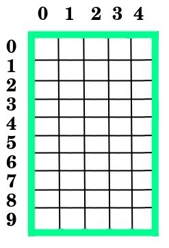 Cuadrícula del tablero de Tetris