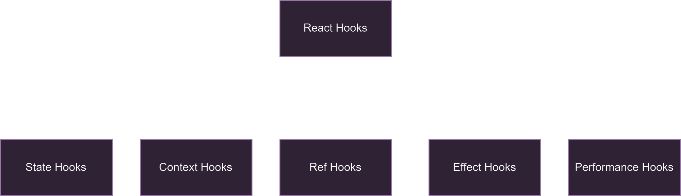 Types of hooks in react