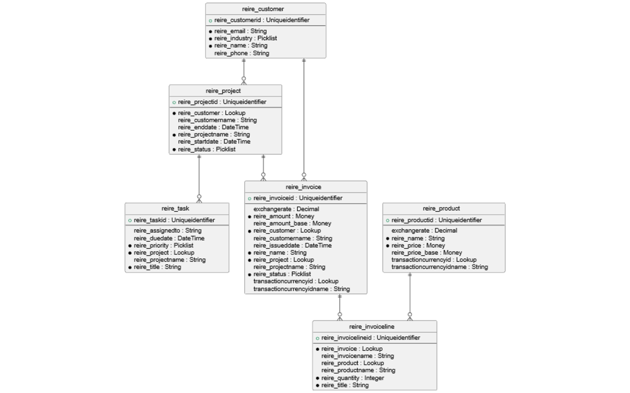 PlantUML output example