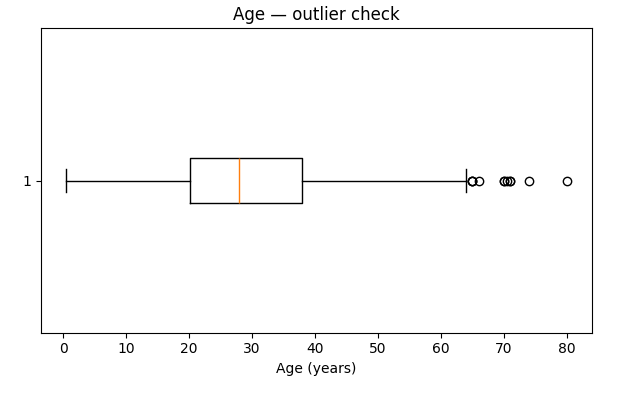 Graph2