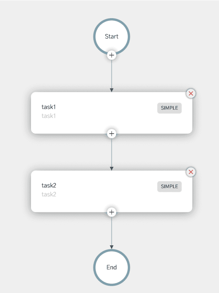 Two-Task workflow in Conductor