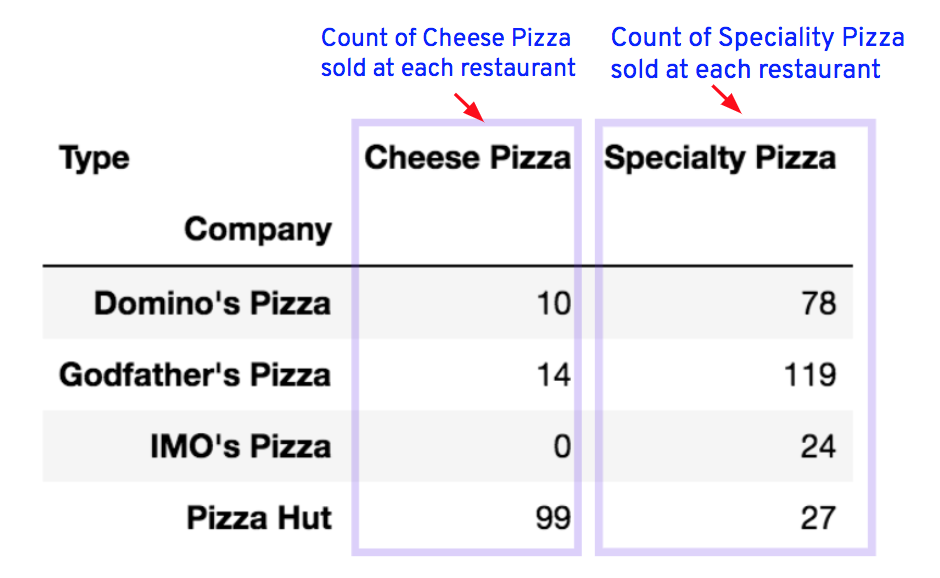 Image description