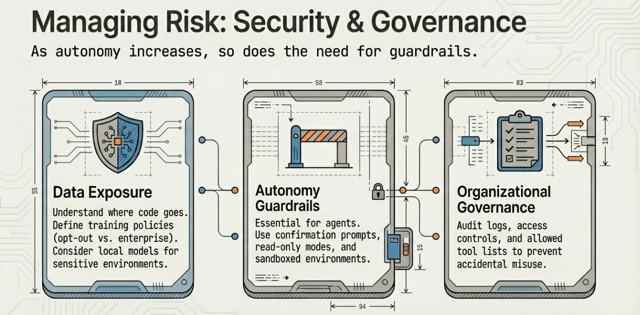 AI-assisted coding can be safe and effective. It requires intentional design, not blind adoption.