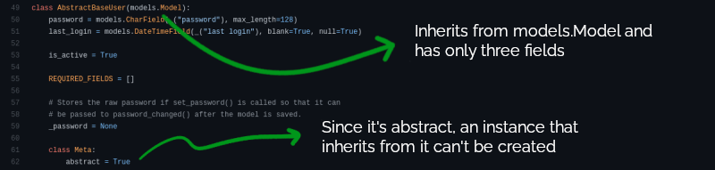 Django AbstractBaseUser class source code