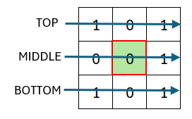 reading bitmask example
