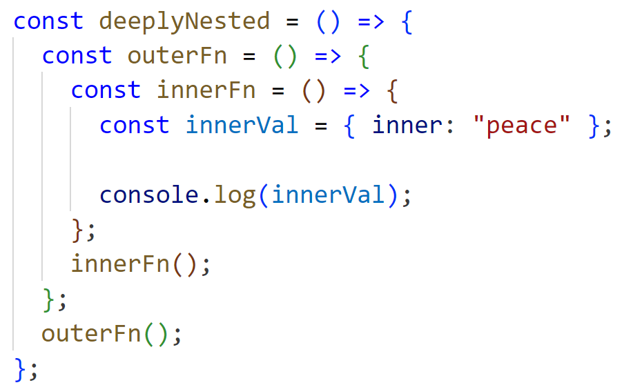 A variable logged inside nested functions