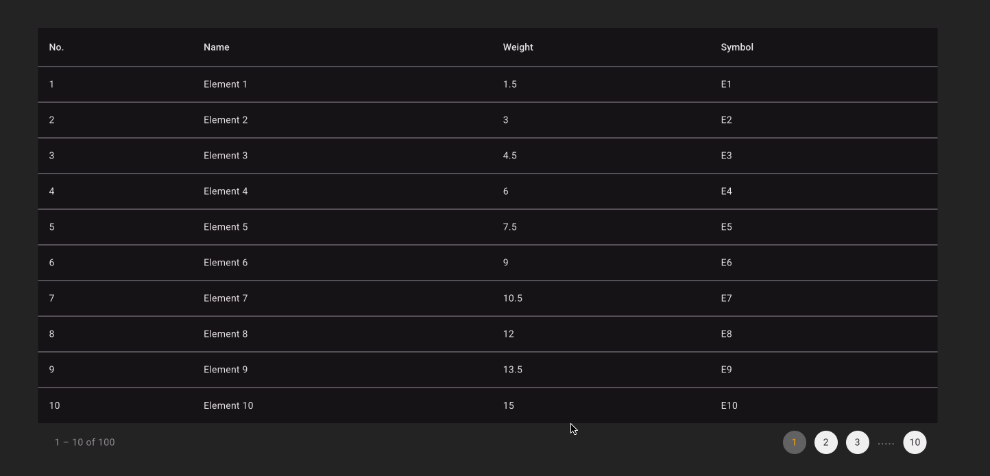 Angular Custom Paginator End Result