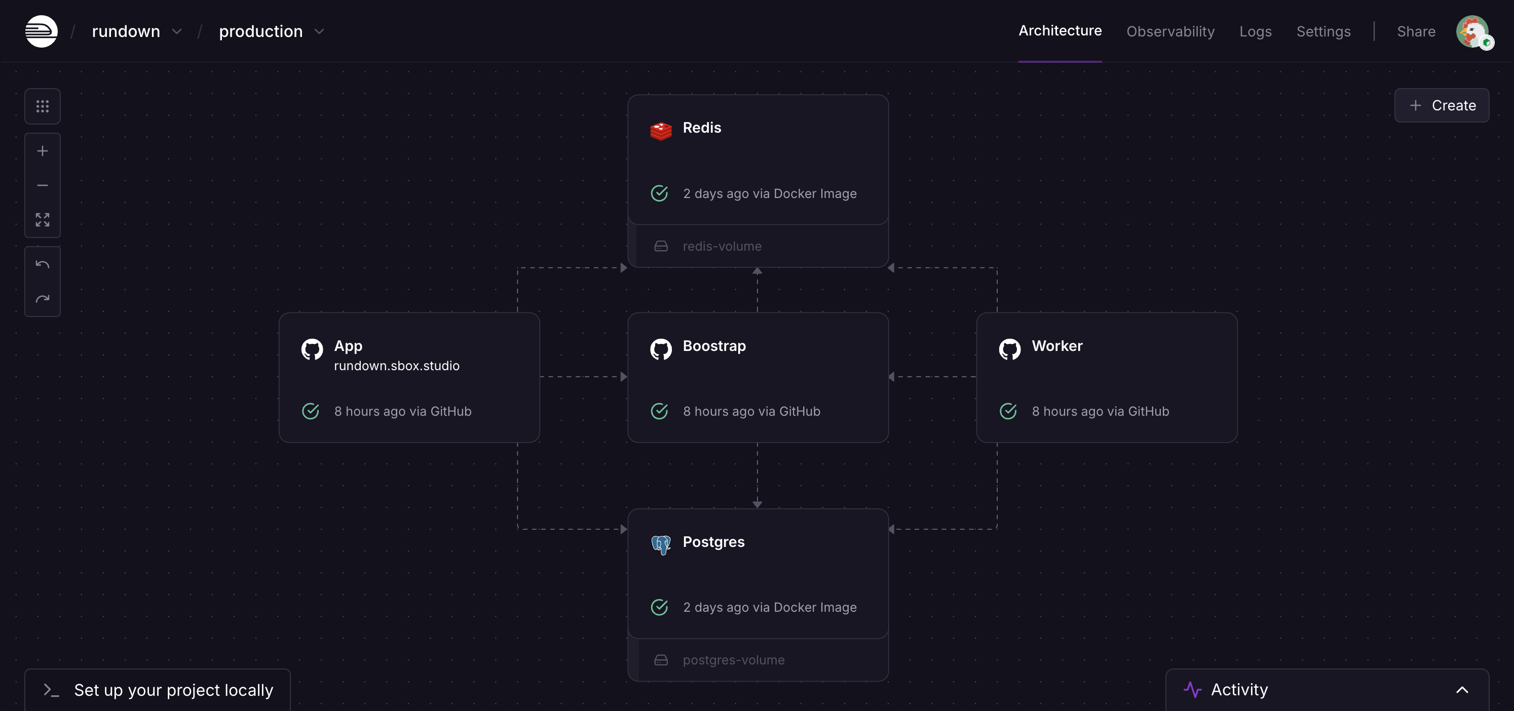 Railway Infrastructure