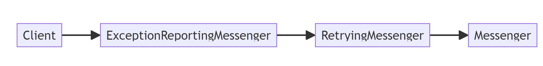 Control flow diagram