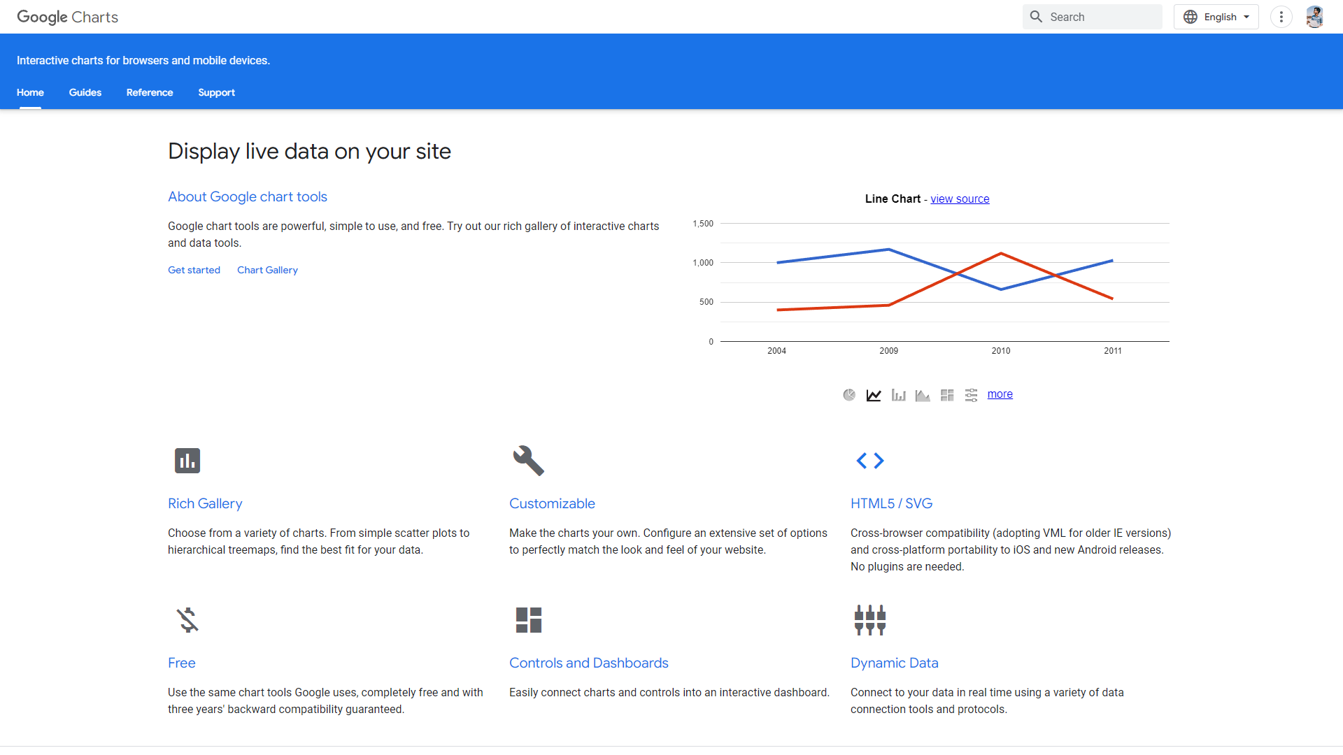 Google charts Library