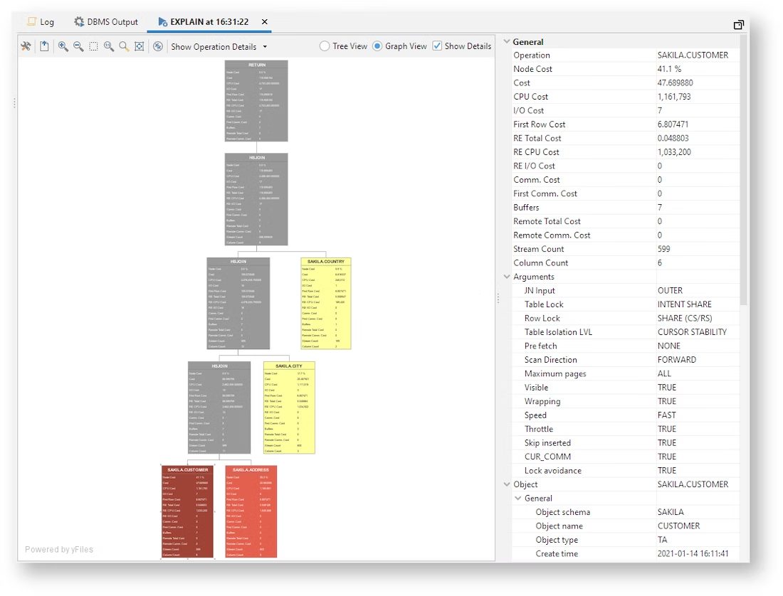 Query cost is indicated by color