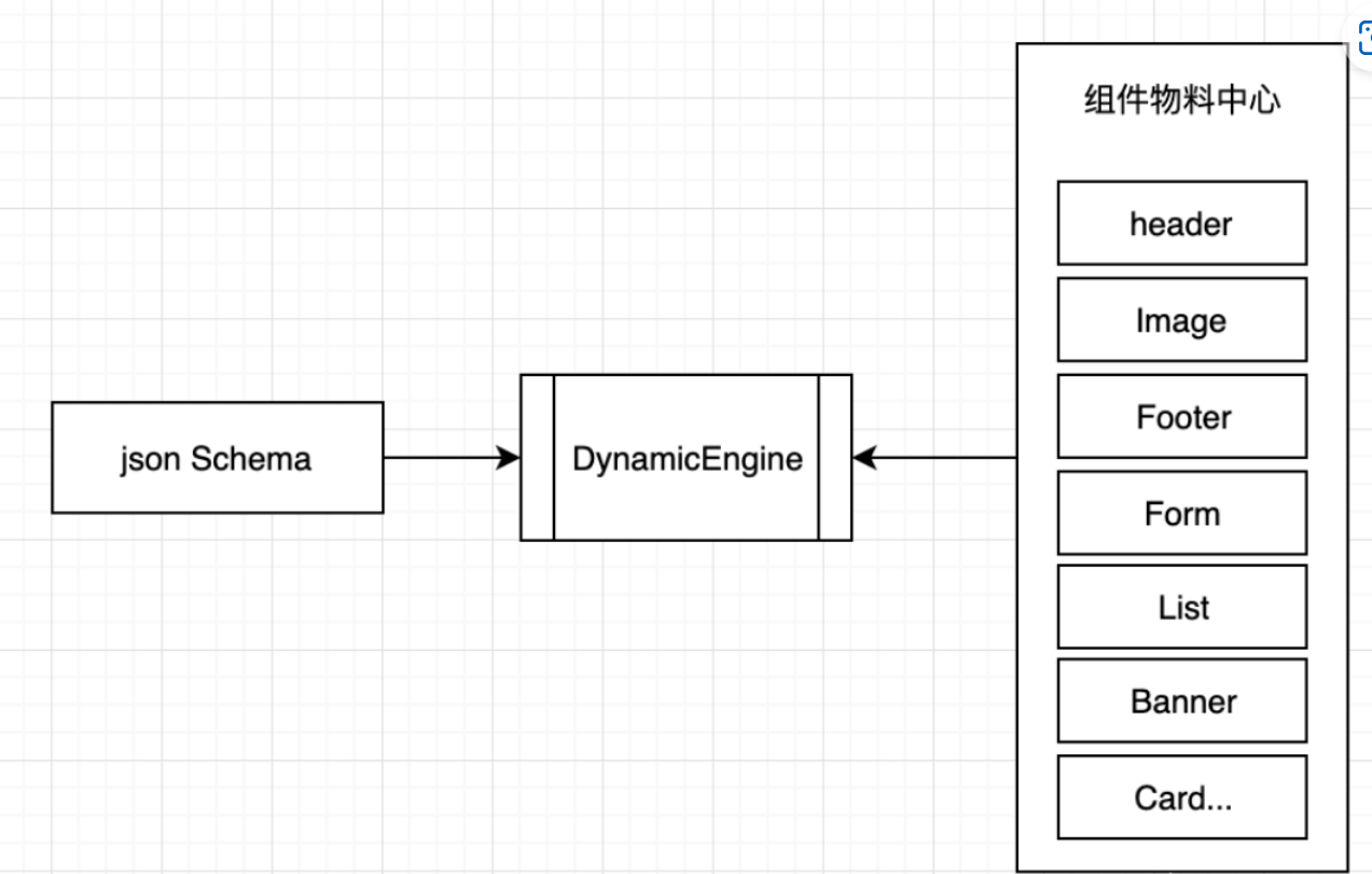 Dooring Schema