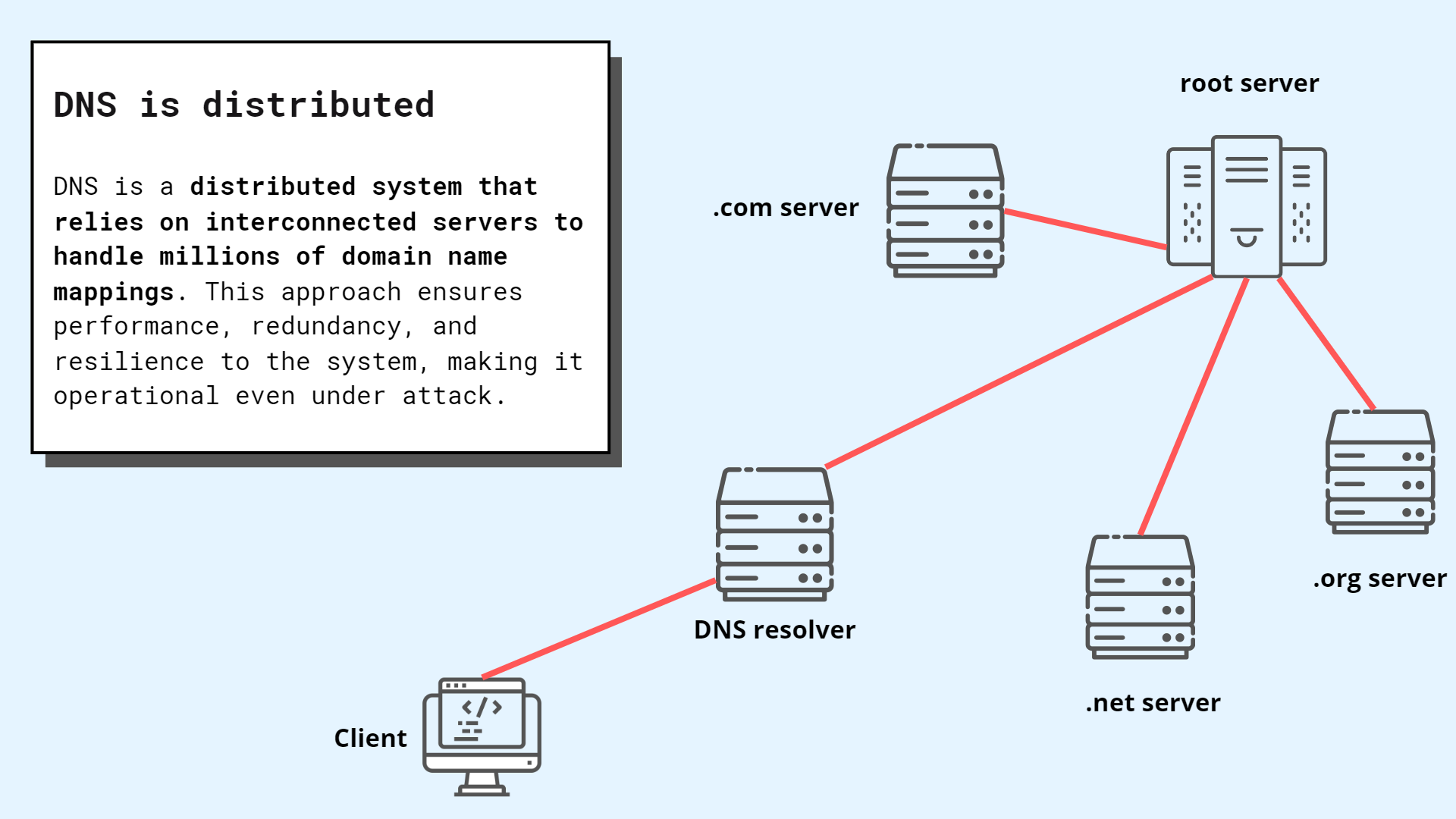 DNS is distributed system - June Dang Blog