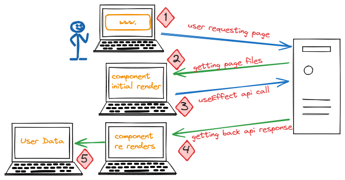 explanation of react hooks operation