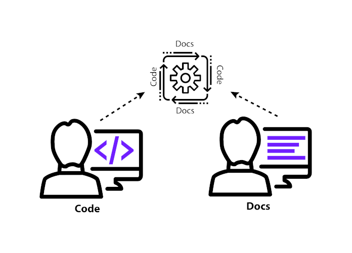 *Illustration of the Docs-as-Code approach*