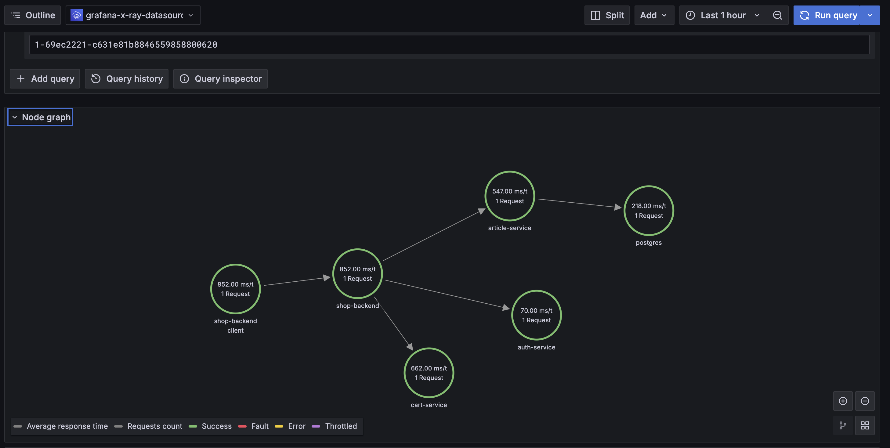 Node graph for trace in grafana