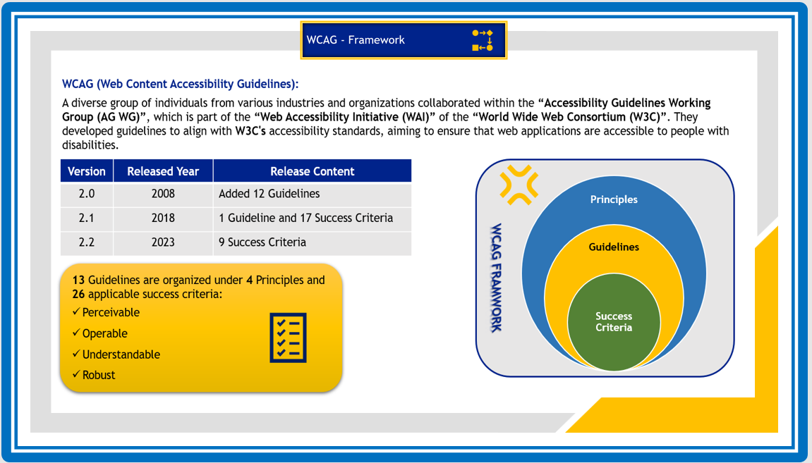 WCAG — FRAMEWORK