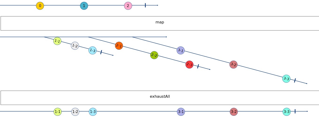 ExhaustAll Marble Diagram