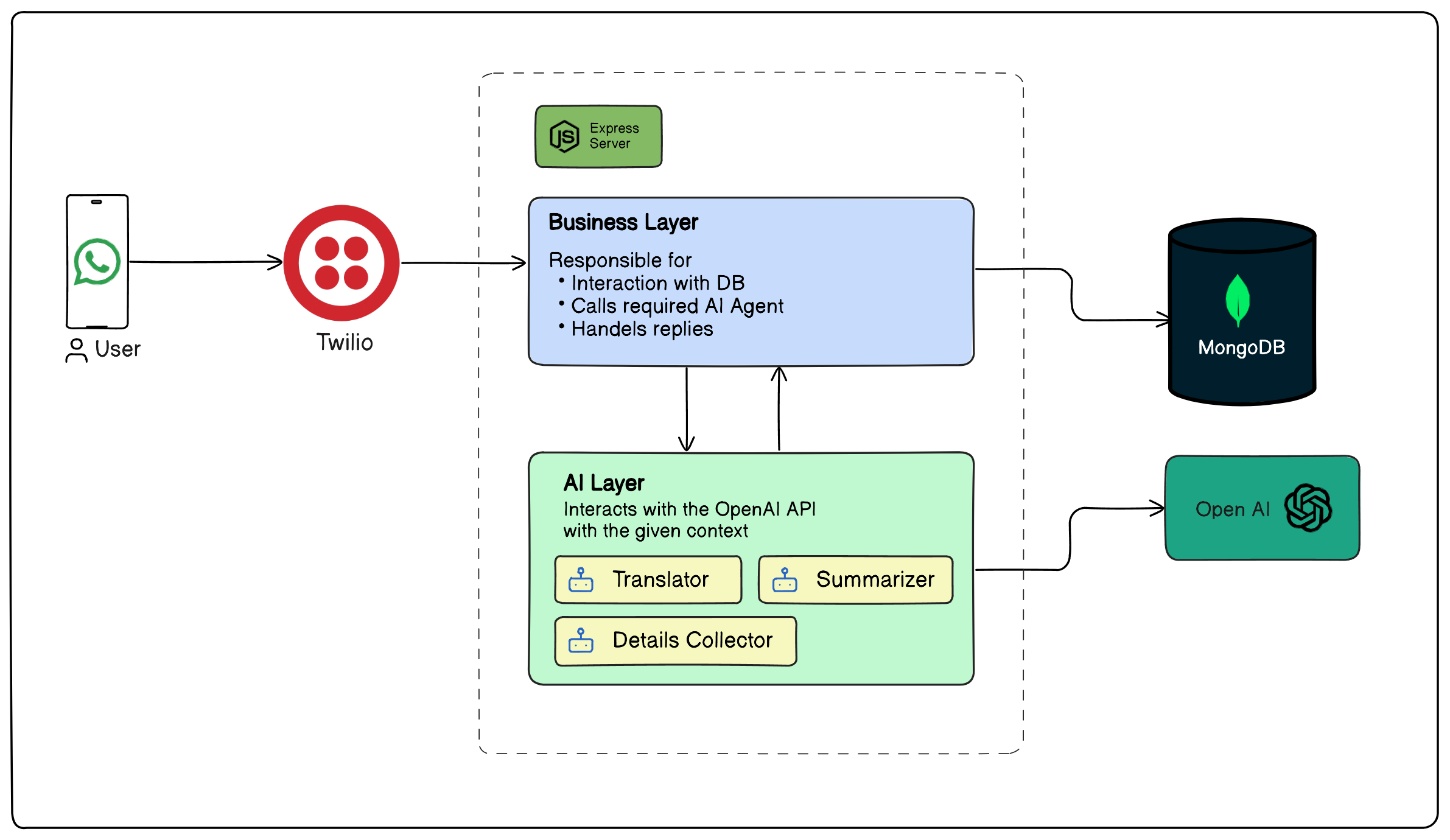 explanation of code base
