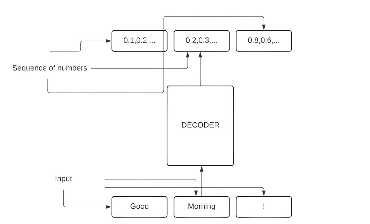 decoder