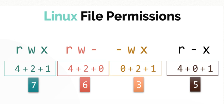permissions-kodekloud