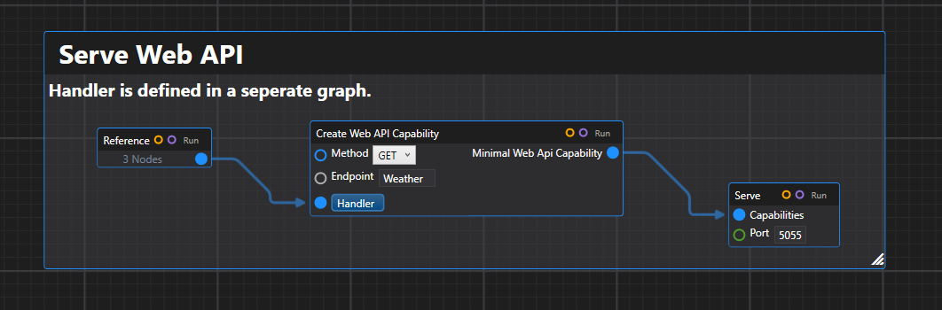 Serve Web API
