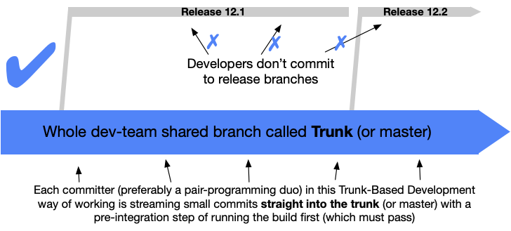 trunk based development
