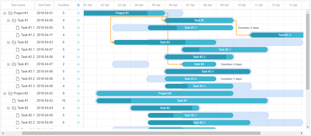 Angular JS Gantt charts