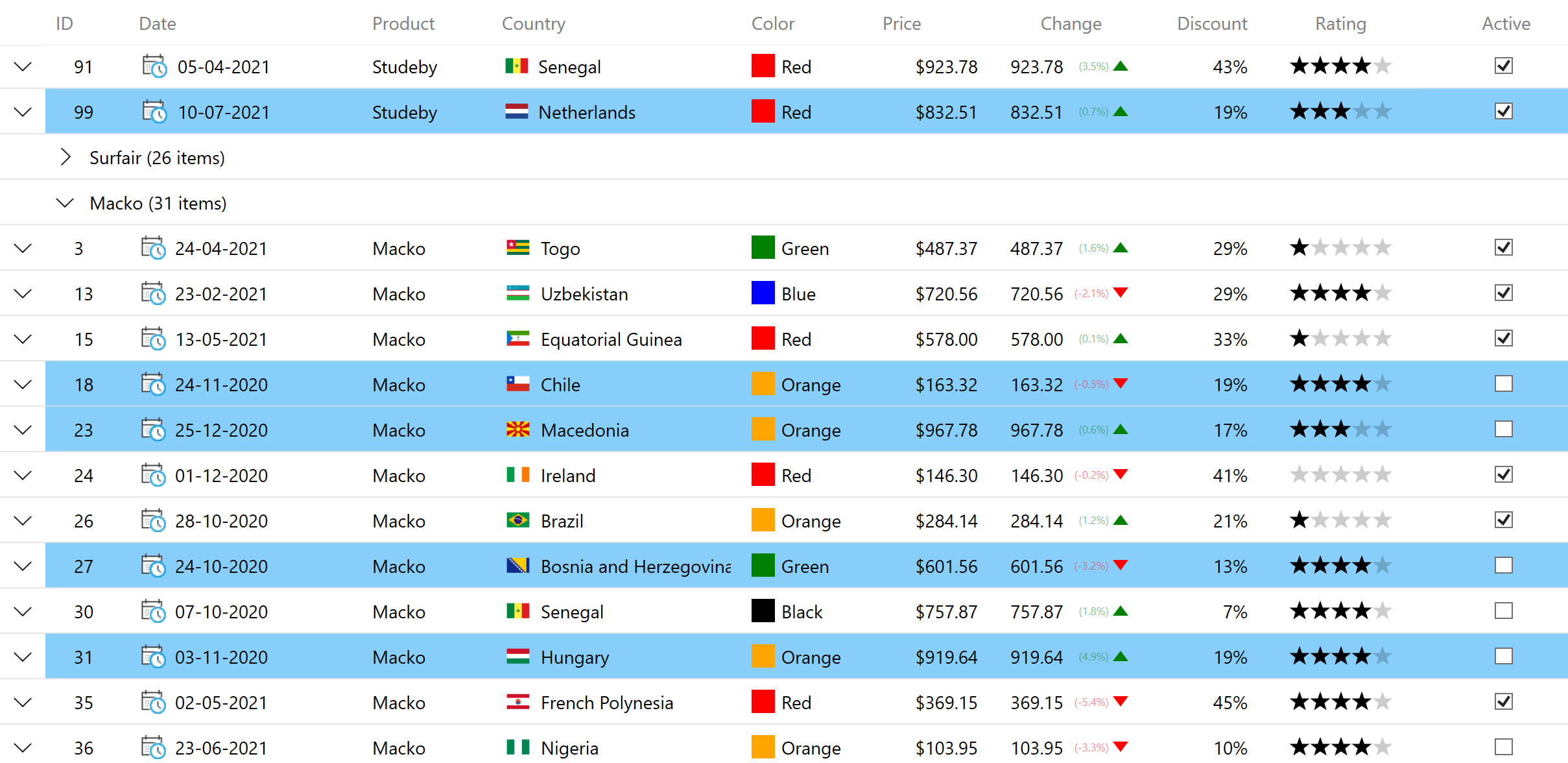 ComponentOne FlexGrid Datagrid Control