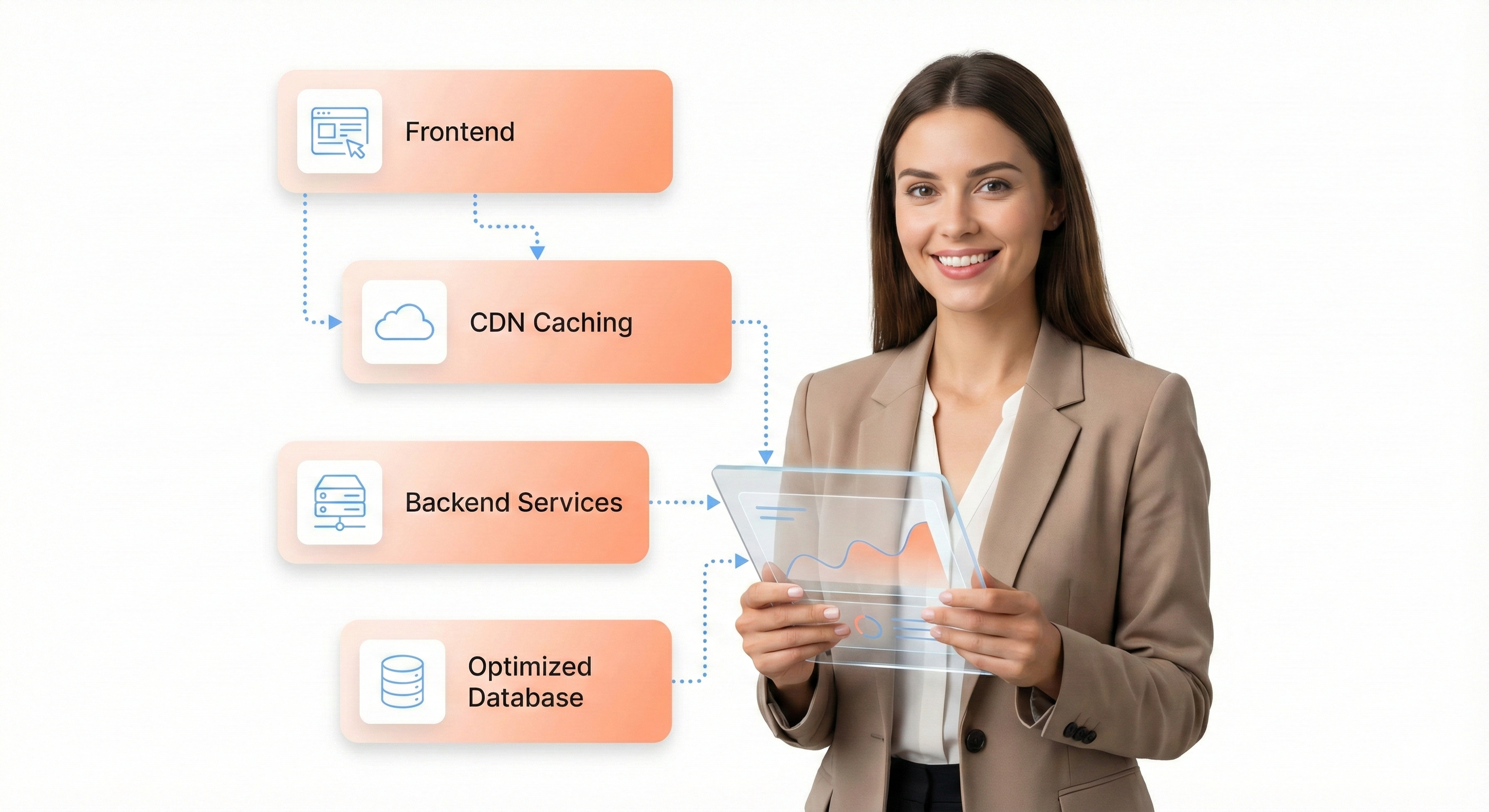 Performance bottlenecks in legacy systems