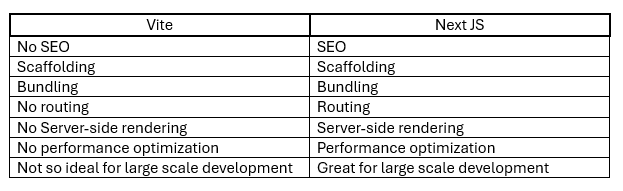 Some technical differences