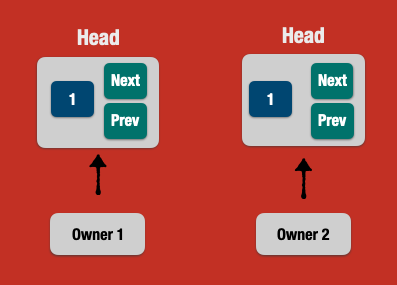 box single ownership
