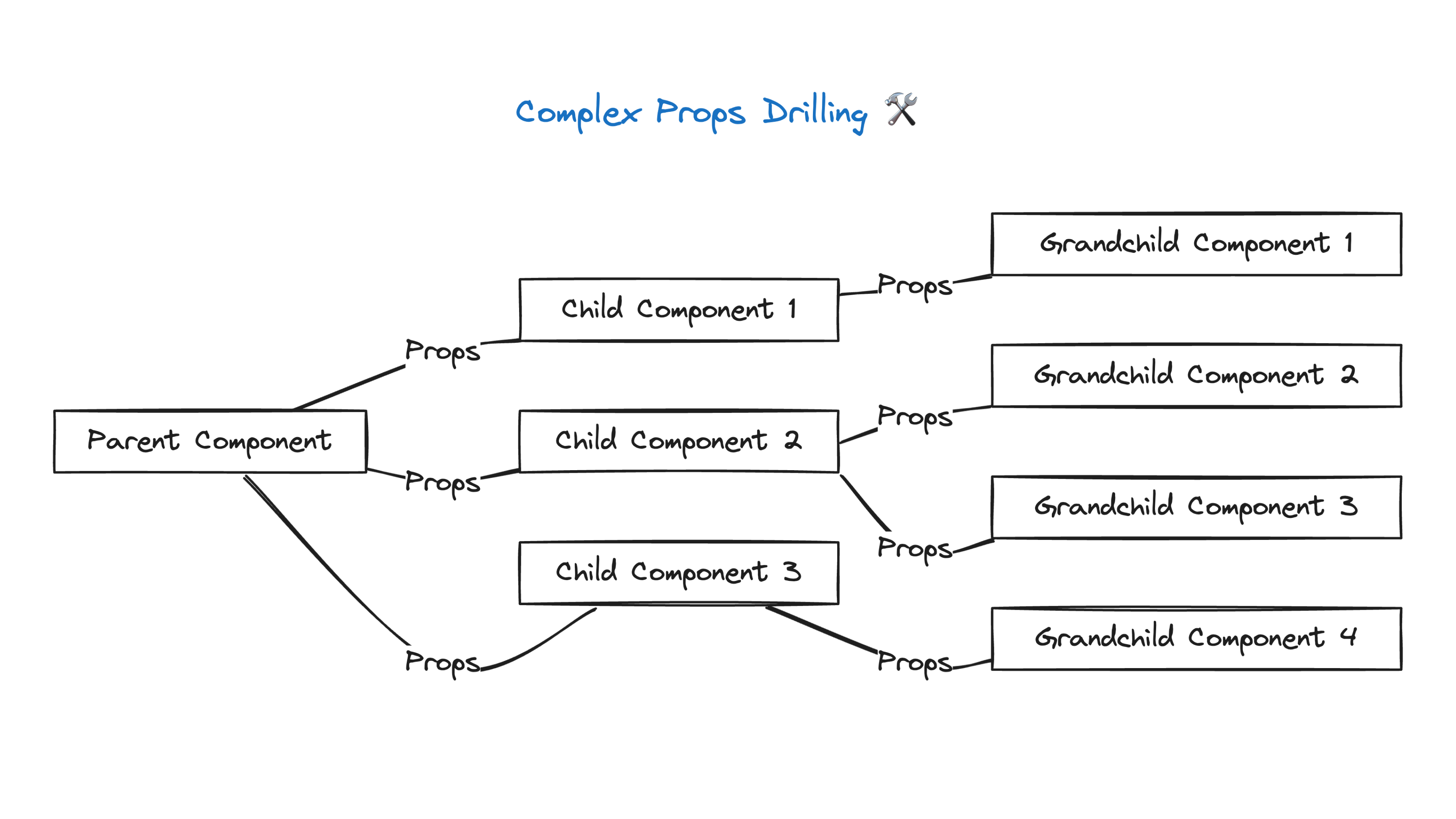 diag_complex_props_drilling