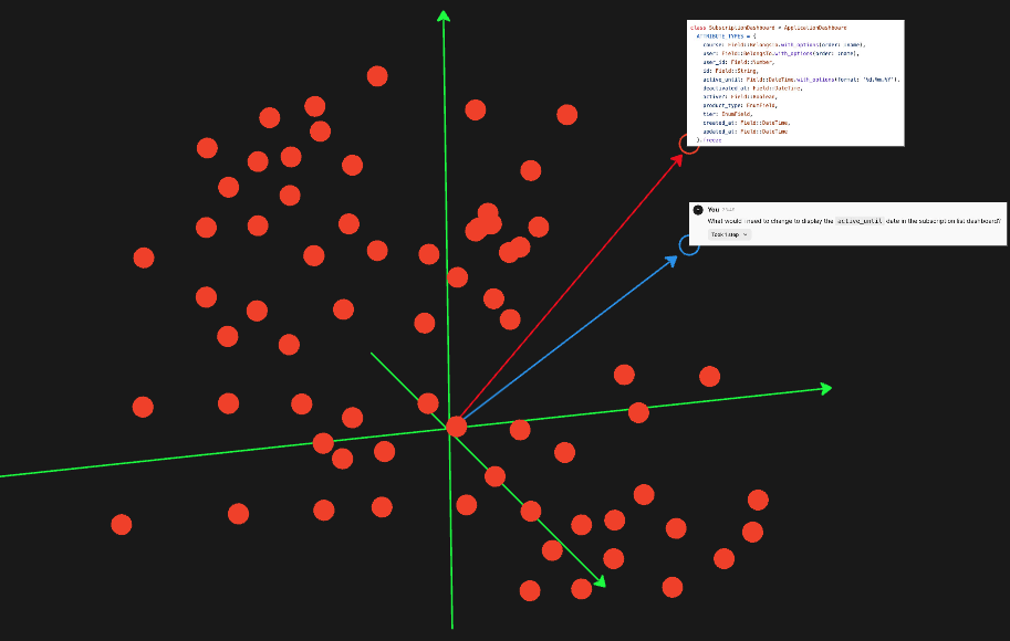 a picture showing an embedding in the vector space