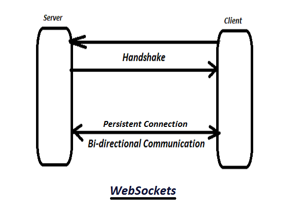 websockets images
