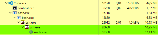 Imagem: Consumo de memória do nodejs com caminhos relativos