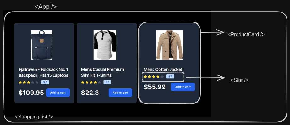 Product Props drilling