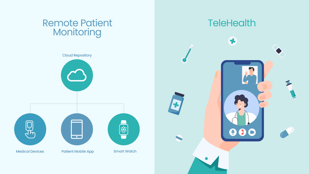 Distinguishing RPM from Related Technologies