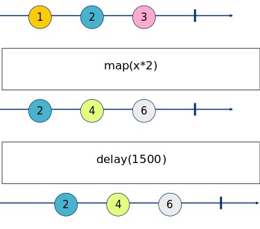 Marble Diagram Map+Delay