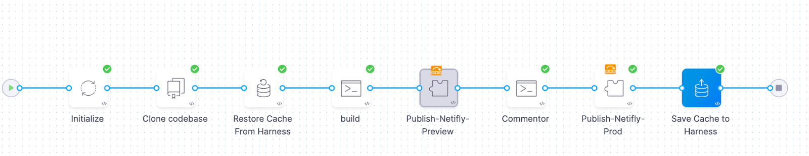Executed Git Trigger Pipeline for HDH