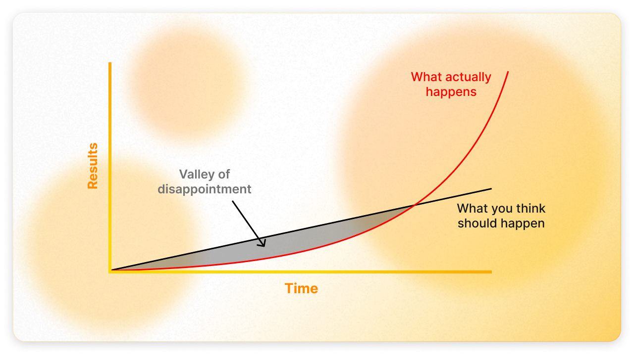 Graph indicating the reality of making progress